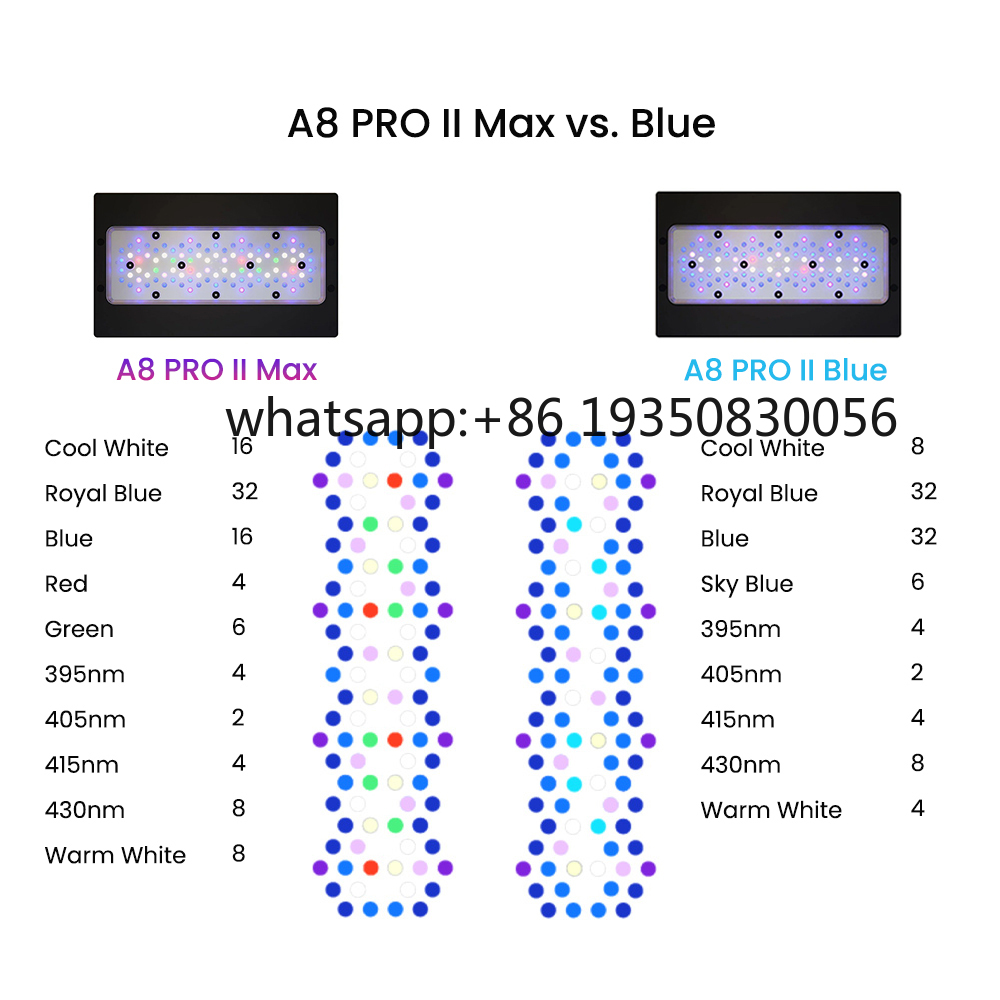 2026-A8 PRO II Max ve Mavi 240 - Aquarium Fish In incelemesi ve fiyatı